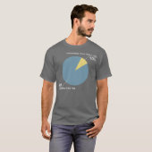 Cirkeldiagram defect t-shirt (Voorkant volledig)