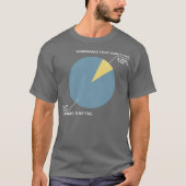 Cirkeldiagram defect t-shirt (Voorkant)