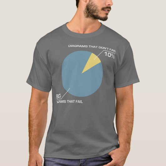 Cirkeldiagram defect t-shirt (Voorkant)