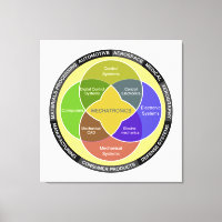 Cirkeldiagram Mechatronics
