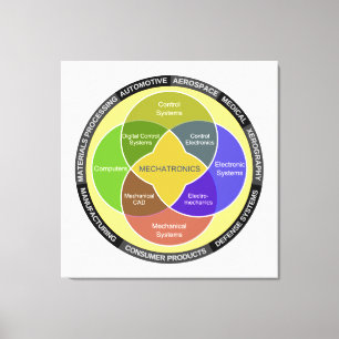 Cirkeldiagram Mechatronics Canvas Afdruk