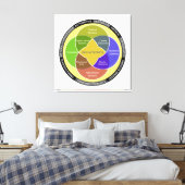 Cirkeldiagram Mechatronics Canvas Afdruk (Insitu (Slaapkamer))