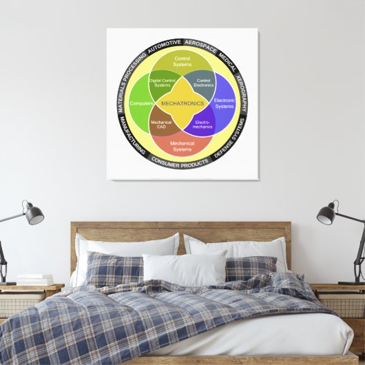 Cirkeldiagram Mechatronics Canvas Afdruk (Insitu (Slaapkamer))