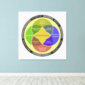 Cirkeldiagram Mechatronics Canvas Afdruk (Insitu (Houten vloer))