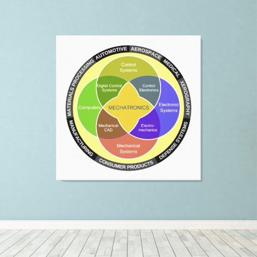 Cirkeldiagram Mechatronics Canvas Afdruk (Insitu (Houten vloer))