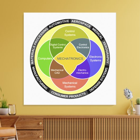 Cirkeldiagram Mechatronics Canvas Afdruk (Insitu (Woonkamer))