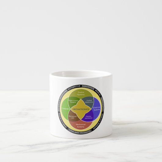 Cirkeldiagram Mechatronics Espresso Kop (Voorkant)