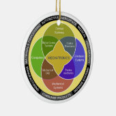 Cirkeldiagram Mechatronics Keramisch Ornament (Rechts)