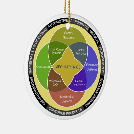 Cirkeldiagram Mechatronics Keramisch Ornament (Rechts)