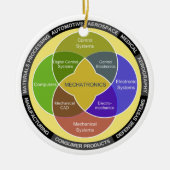 Cirkeldiagram Mechatronics Keramisch Ornament (Voorkant)