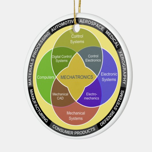 Cirkeldiagram Mechatronics Keramisch Ornament (Links)