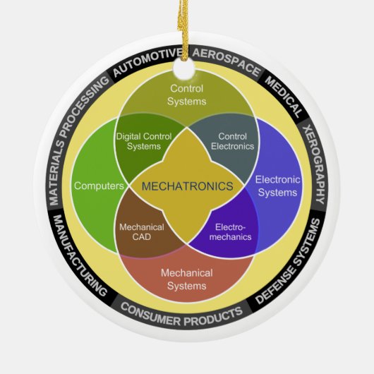 Cirkeldiagram Mechatronics Keramisch Ornament (Achterkant)