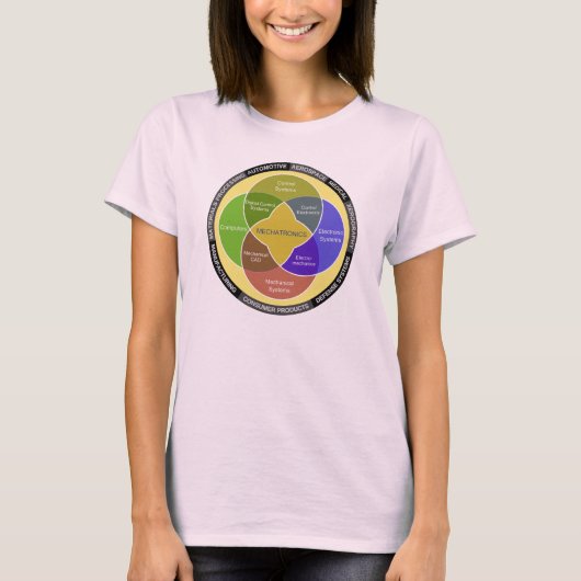 Cirkeldiagram Mechatronics T-shirt (Voorkant)