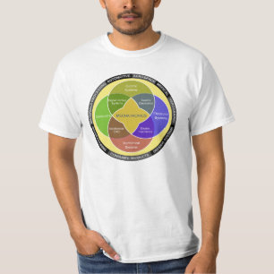 Cirkeldiagram Mechatronics T-shirt