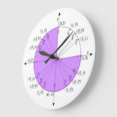 Cirkelklok van eenheid grote klok (Hoek)