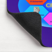 CITOMwoit Muismat (Hoek)