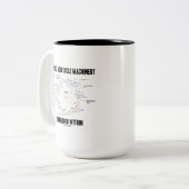 Citroenzuurcyclusmachines ingebed in krebs tweekleurige koffiemok (Voorkant links)