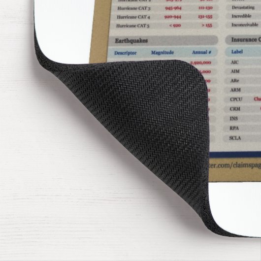 Claims Pages Official Mousepad Muismat (Hoek)