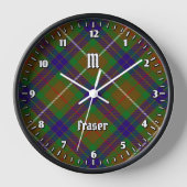 Clan Fraser die op Tartan springt (Voorkant)