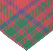 Clan Grant Pset Tartan Scottish Checkered Tafelkleed (Gekanteld)