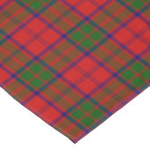 Clan Grant Tartan Tablecloth Tafelkleed (Gekanteld)