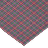 Clan Ritchie Tartan Tafelkleed (Gekanteld)