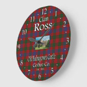 Clan Ross Old Balnagown Castle Coffee Co. Grote Klok (Hoek)
