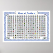 Clans of Scotland Heraldic Wall Art Poster (Voorkant)