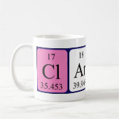 Clarice periodieke lijstnaam mok (Links)