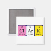 Clark periodieke table name magnet (Voorkant / Achterkant)