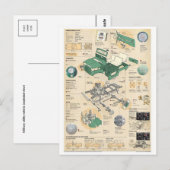 Classic Illustration Briefkaart (Voorkant / Achterkant)