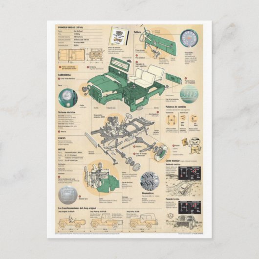 Classic Illustration Briefkaart (Voorkant)