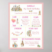 Classic Peter de Konijn Bewerkbare Milestone Poste Poster (Voorkant)