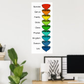 Classificatie van de Diversiteit van Organic Life Poster (Thuiskantoor)