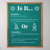 Classroom Poster: Oorzakelijk verband vs correlati Poster (Voorkant)