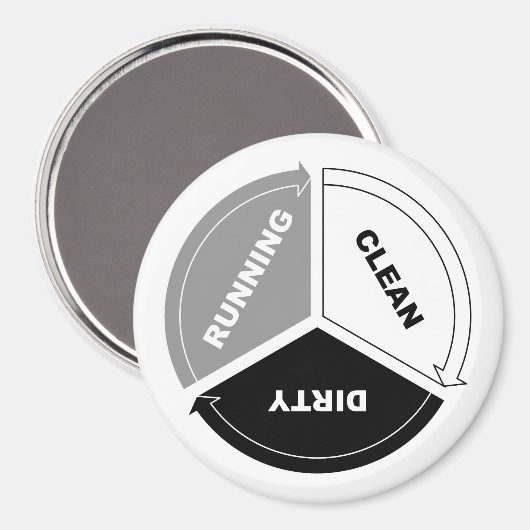 Clean-Dirty-Running vaatwasser magneet (op wit) (Voorkant / Achterkant)