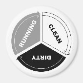 Clean-Dirty-Running vaatwasser magneet (op wit) (Voorkant)