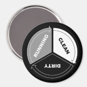 Clean-Dirty-Running vaatwasser magneet (op zwart) (Voorkant / Achterkant)
