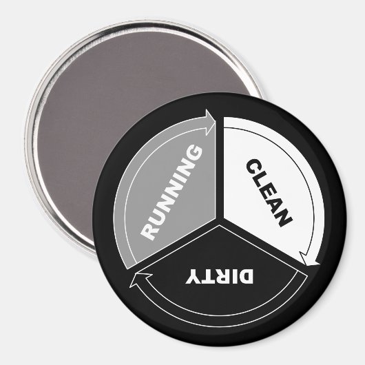 Clean-Dirty-Running vaatwasser magneet (op zwart) (Voorkant / Achterkant)