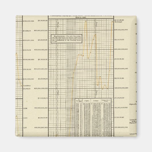 Clearing House-transacties Magneet (Voorkant)