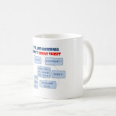 Cleveland Baseball Announcer Cheat Sheet Mok (Voorkant rechts)