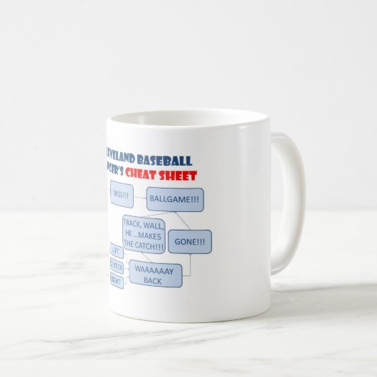 Cleveland Baseball Announcer Cheat Sheet Mok (Voorkant rechts)