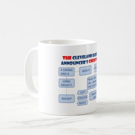 Cleveland Baseball Announcer Cheat Sheet Mok (Voorkant links)