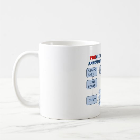 Cleveland Baseball Announcer Cheat Sheet Mok (Links)