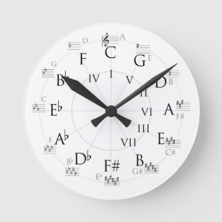 Clock-Music Theory Circle of Fifths Treble Clef Ronde Klok