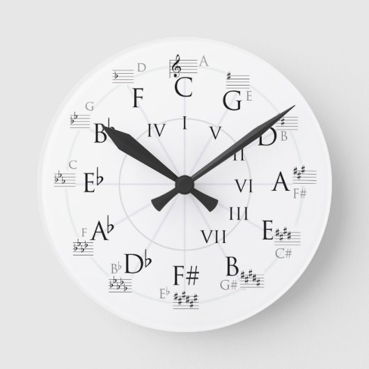 Clock-Music Theory Circle of Fifths Treble Clef Ronde Klok (Voorkant)