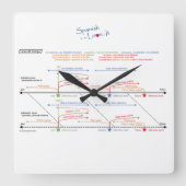 Clock Vierkante Klok (Voorkant)