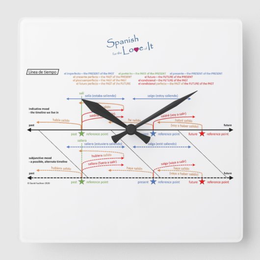 Clock Vierkante Klok (Voorkant)