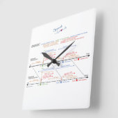 Clock Vierkante Klok (Hoek)