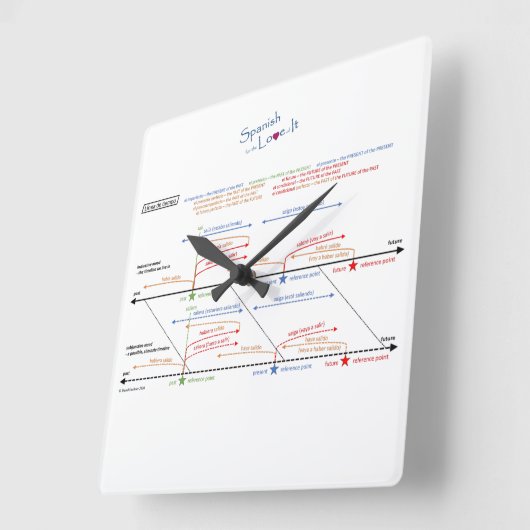 Clock Vierkante Klok (Hoek)